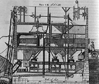 Oliver Evan's automated mill